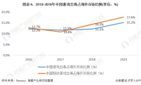 卡牌手游排行榜前十名网络游戏-精选攻略与评测