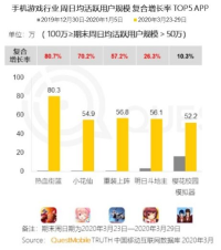 小7游戏盒排行,热门游戏盒子平台全面解析